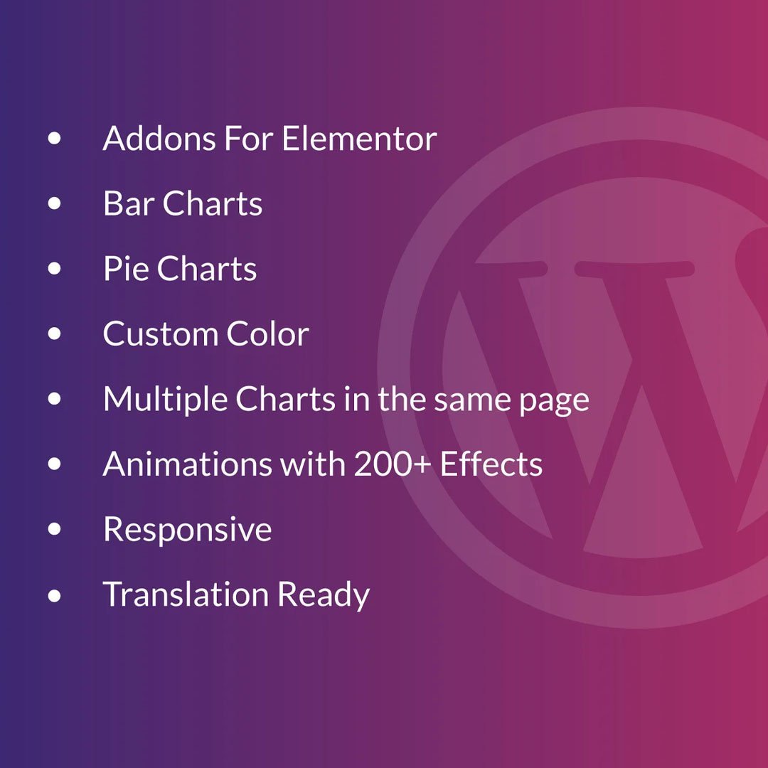 Bar and Pie Charts for Elementor WordPress Plugin